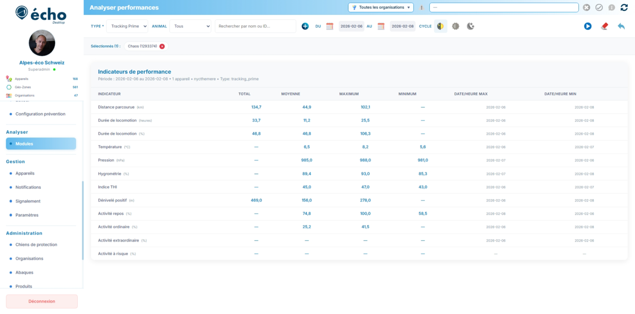 Analyser