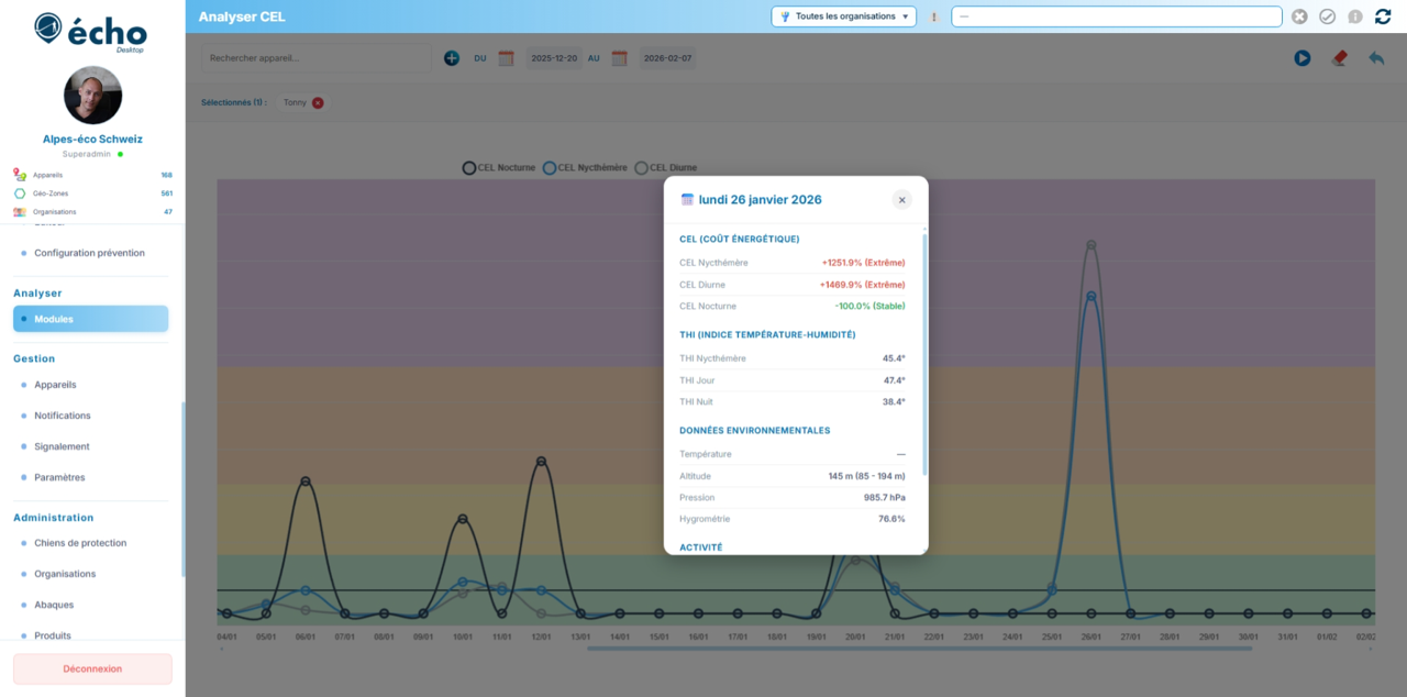 Analyser