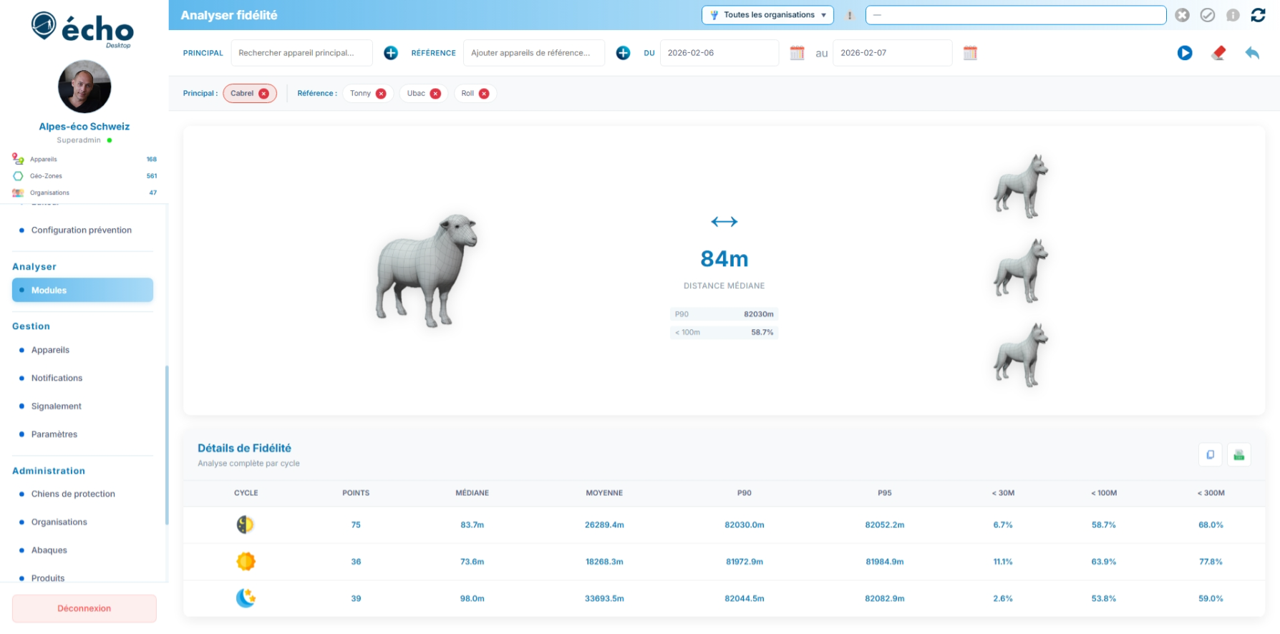 Analyser